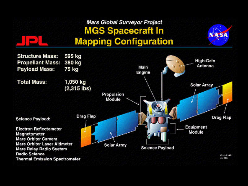 Slide113