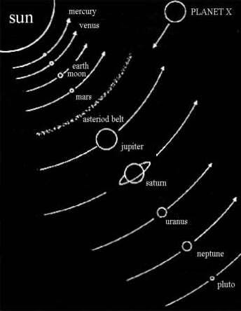 inner orbit of Planet X